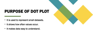 Basics of Dot plot presentation for miners. | PPTX