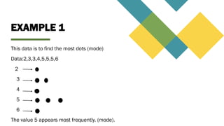 Basics of Dot plot presentation for miners. | PPTX
