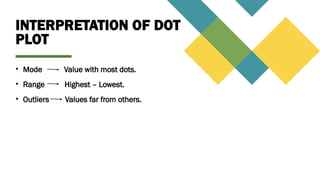 Basics of Dot plot presentation for miners. | PPTX