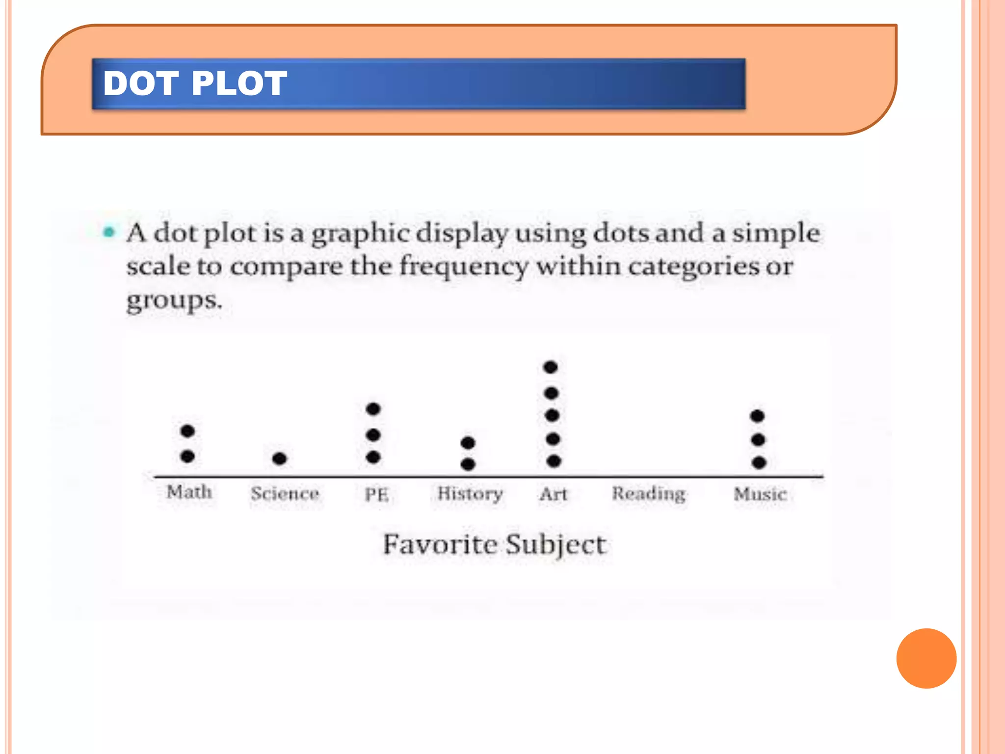 Dot Plot Presentation | PPSX