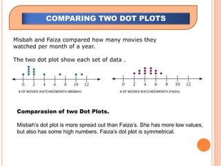 Dot Plot Presentation | PPSX | Science