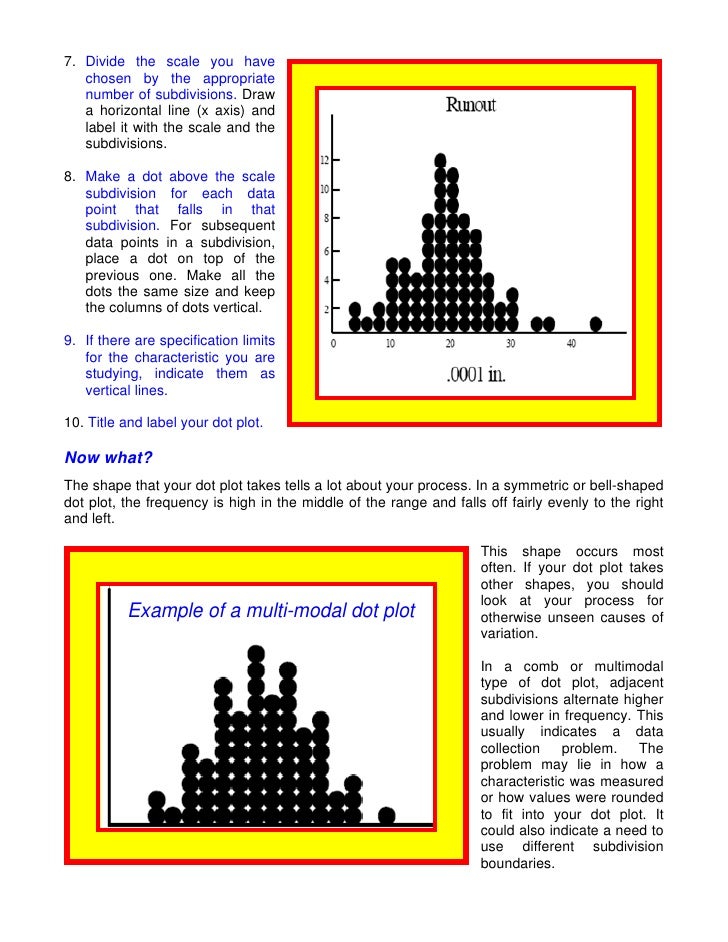 how to make a dot plot
