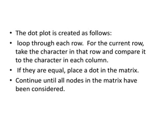 • The dot plot is created as follows:
• loop through each row. For the current row,
take the character in that row and compare it
to the character in each column.
• If they are equal, place a dot in the matrix.
• Continue until all nodes in the matrix have
been considered.
 