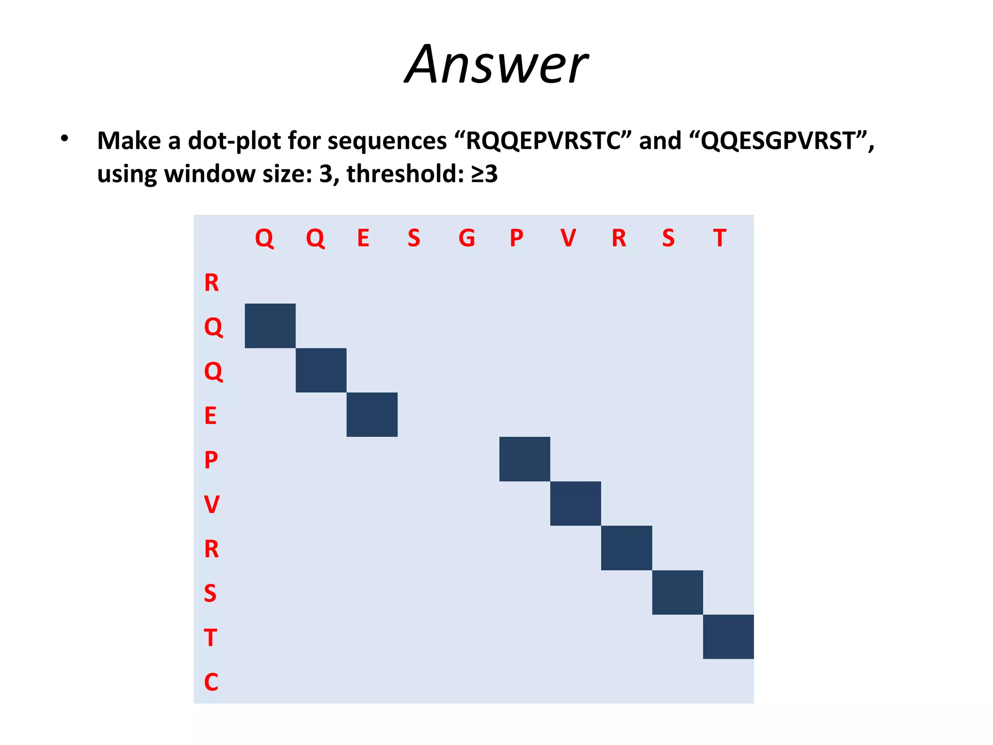 Answer
•   Make a dot-plot for sequences “RQQEPVRSTC” and “QQESGPVRST”,
    using window size: 3, threshold: ≥3

                Q   Q   E   S   G   P   V   R   S   T
            R
            Q
            Q
            E
            P
            V
            R
            S
            T
            C
 