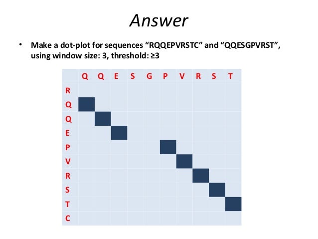 dotplots for bioinformatics how to make a dot plot