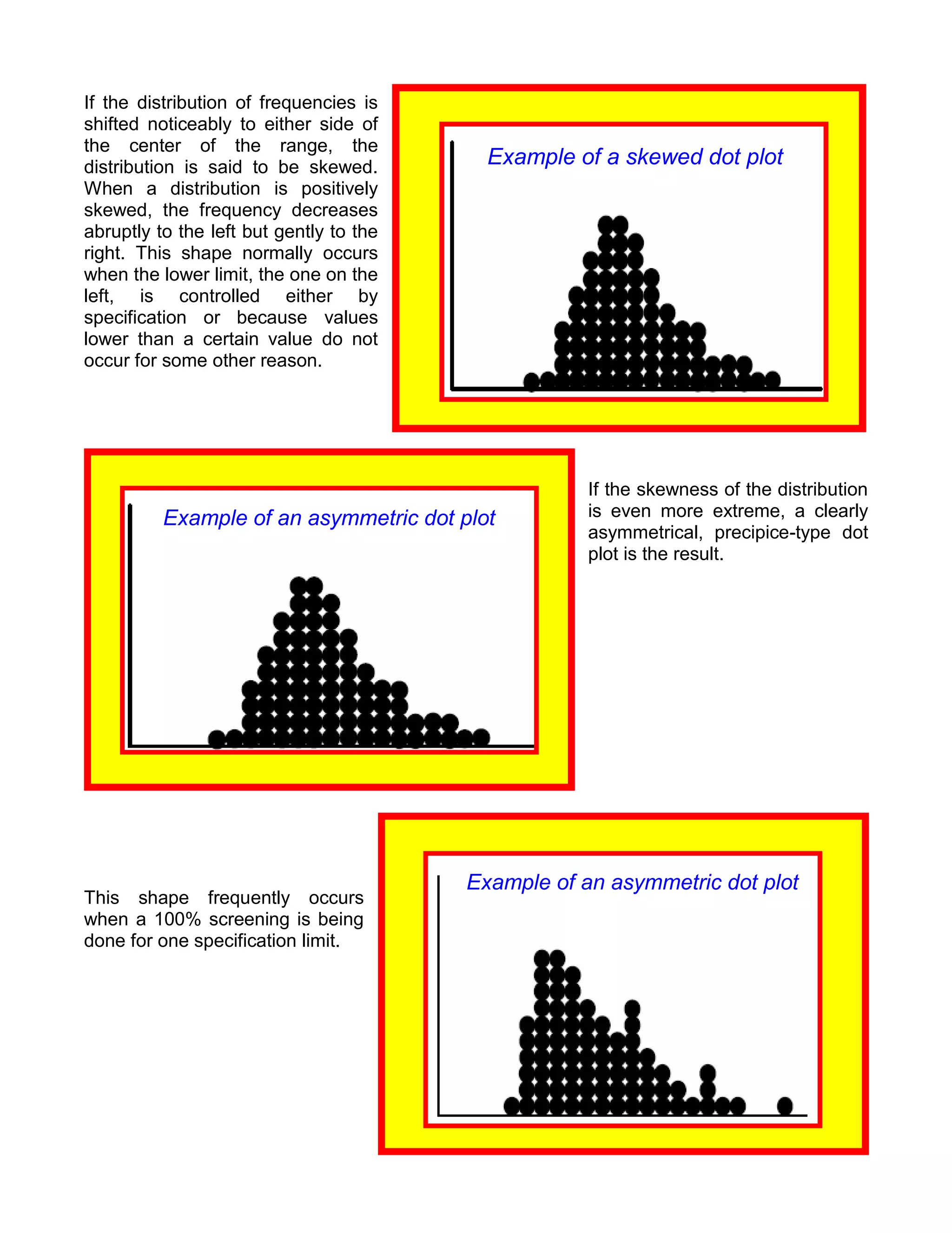 If the distribution of frequencies is
shifted noticeably to either side of
the center of the range, the
distribution is said to be skewed.         Example of a skewed dot plot
When a distribution is positively
skewed, the frequency decreases
abruptly to the left but gently to the
right. This shape normally occurs
when the lower limit, the one on the
left, is controlled either by
specification or because values
lower than a certain value do not
occur for some other reason.




                                                     If the skewness of the distribution
          Example of an asymmetric dot plot          is even more extreme, a clearly
                                                     asymmetrical, precipice-type dot
                                                     plot is the result.




                                         Example of an asymmetric dot plot
This shape frequently occurs
when a 100% screening is being
done for one specification limit.
 