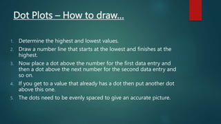 Dot Plots – How to draw…
1. Determine the highest and lowest values.
2. Draw a number line that starts at the lowest and finishes at the
highest.
3. Now place a dot above the number for the first data entry and
then a dot above the next number for the second data entry and
so on.
4. If you get to a value that already has a dot then put another dot
above this one.
5. The dots need to be evenly spaced to give an accurate picture.
 