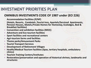 OMNIBUS INVESTMENTS CODE OF 1987 under (EO 226)
Accommodation Facilities (P/NP)
(Hotels, Resorts, Condotels ,Tourist Inns, Apartels/Serviced Apartments,
Pension Houses, Motels,Private Homes for Homestay, Ecolodges, Bed &
Breakfast facilities)
• Convention and exhibition facilities (MICE)
• Adventure and Eco-tourism facilities
• Sport facilities and recreational centers
• Agri-tourism farms and facilities
• Theme parks/Amusement Parks
• Tourist Transport Services
• Development of Retirement Villages
• Health/Medical Tourism Facilities (Spas, tertiary hospitals, ambulatory
clinics)
• Tourism Training Centers/Institutes
• Restoration/preservation and operation of historical shrines, landmarks and
structures
INVESTMENT PRIORITIES PLAN
 