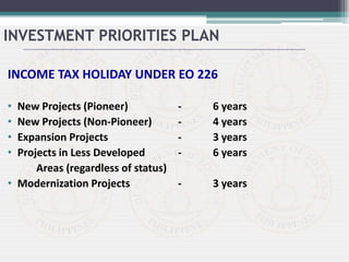 INCOME TAX HOLIDAY UNDER EO 226
• New Projects (Pioneer) - 6 years
• New Projects (Non-Pioneer) - 4 years
• Expansion Projects - 3 years
• Projects in Less Developed - 6 years
Areas (regardless of status)
• Modernization Projects - 3 years
INVESTMENT PRIORITIES PLAN
 