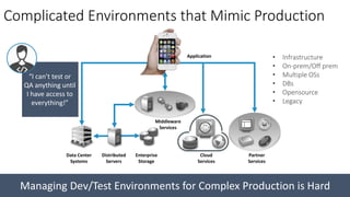 “I can’t test or
QA anything until
I have access to
everything!”
Data Center
Systems
Cloud
Services
Partner
Services
Application
Enterprise
Storage
Middleware
Services
Distributed
Servers
• Infrastructure
• On-prem/Off prem
• Multiple OSs
• DBs
• Opensource
• Legacy
Complicated Environments that Mimic Production
Managing Dev/Test Environments for Complex Production is Hard
 
