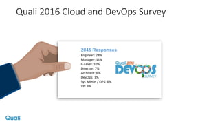 Quali 2016 Cloud and DevOps Survey
Engineer: 28%
Manager: 11%
C-Level: 10%
Director: 7%
Architect: 6%
DevOps: 3%
Sys Admin / OPS: 6%
VP: 3%
2045 Responses
 