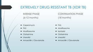 EXTREMELY DRUG RESISTANT TB (XDR TB)
INTENSE PHASE
(6-12 months)
 Caperomycin
 PAS
 Moxifloxacine
 Clofazimine
 Linez...