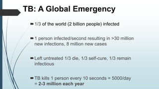 TB: A Global Emergency
1/3 of the world (2 billion people) infected
1 person infected/second resulting in >30 million
ne...