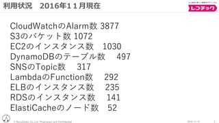 © RecoChoku Co.,Ltd. Proprietary and Confidential 32016/11/15
利用状況 2016年1１月現在
CloudWatchのAlarm数 3877
S3のバケット数 1072
EC2のインスタンス数 1030
DynamoDBのテーブル数 497
SNSのTopic数 317
LambdaのFunction数 292
ELBのインスタンス数 235
RDSのインスタンス数 141
ElastiCacheのノード数 52
 