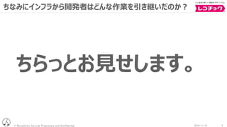 © RecoChoku Co.,Ltd. Proprietary and Confidential 52016/11/15
ちなみにインフラから開発者はどんな作業を引き継いだのか？
ちらっとお見せします。
 