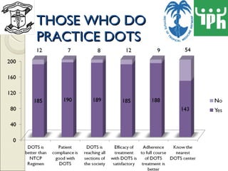THOSE WHO DO  PRACTICE DOTS 