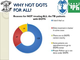 WHY NOT DOTS  FOR ALL? 
