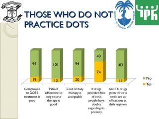 THOSE WHO DO NOT  PRACTICE DOTS 