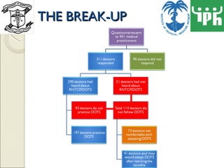 THE BREAK-UP 