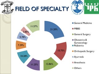FIELD OF SPECIALTY  