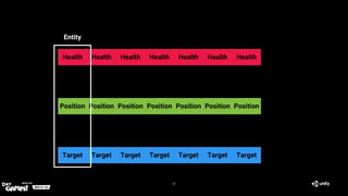DOTS - Unity meets Data Oriented Design | PDF