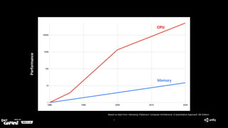 DOTS - Unity meets Data Oriented Design | PDF