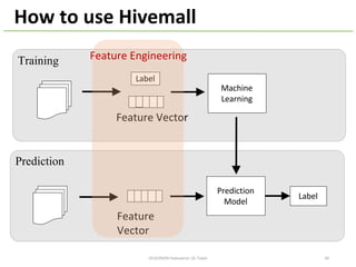 How	to	use	Hivemall
Machine
Learning
Training
Prediction
Prediction
Model
Label
Feature	
Vector
Feature	Vector
Label
Feature	Engineering
402016/10/29	@Dots	
 