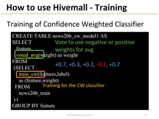 How	to	use	Hivemall	- Training
CREATE TABLE news20b_cw_model1 AS
SELECT
feature,
voted_avg(weight) as weight
FROM
(SELECT
train_cw(features,label)
as (feature,weight)
FROM
news20b_train
) t
GROUP BY feature
Training	of	Confidence	Weighted	Classifier
Vote	to	use	negative	or	positive	
weights	for	avg
+0.7,	+0.3,	+0.2,	-0.1,	+0.7
Training	for	the	CW	classifier
442016/10/29	@Dots	
 