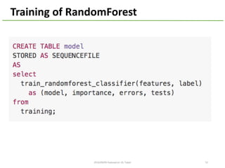 Training	of	RandomForest
2016/10/29	@Dots	 52
 