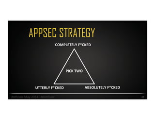 APPSEC STRATEGY
PICK	
  TWO	
  
19	
  
ABSOLUTELY	
  F*CKED	
  UTTERLY	
  F*CKED	
  
COMPLETELY	
  F*CKED	
  
dotScale	
  May	
  2014	
  -­‐	
  #dotScale	
  
 