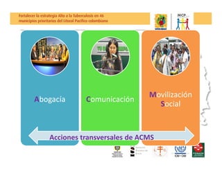 Abogacía Comunicación
Movilización
Social
Acciones transversales de ACMS
 