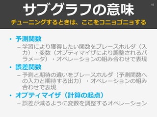 サブグラフ
実質的に設計するのは予測関数
• 予測関数
– 学習により獲得したい関数。プレースホルダ（入
力）・変数（オプティマイザにより調整されるパ
ラメータ）・オペレーションの組み合わせ。
• 誤差関数
– 予測と期待の違いを評価する関数。オプティマイ
ザの入力になる。予測関数の出力でほぼ決まる。
• 評価関数
– 予測関数の性能を評価する関数。
• オプティマイザ（計算の起点）
– 誤差が減るように変数を調整するオペレーション
16
 