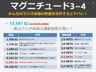 マグニチュード3~4
みんなのラジオ体操の熱量を合計するとヤバい！
• 13.581 GJ2014年6月22日時点
– 実はラジオ体操は運動強度が高い！
熱量 状況
1.500 GJ 雷の平均のエネルギー
1.770 GJ
質量1kgの物体が木星の引力圏から脱出するために
必要な運動エネルギー
2.000 GJ マグニチュード3の地震のエネルギー
4.184 GJ TNT火薬1トンの爆発のエネルギー
8.532 GJ 世界の人口1人あたりの年間消費電力量（2002年）
13.581 GJ 毎朝体操の総熱量 2014年6月22日時点
64.100 GJ マグニチュード4の地震のエネルギー
運動強度 状況
2.0 METS 電車の中で立っている
3.0 METS 庭仕事・野球の野手
3.5 METS 平地での自転車
4.0 METS ハイキング・速足
4.5 METS ラジオ体操
6.0 METS 階段昇降・卓球
9.0 METS
水泳・高強度の長距離
走・筋力トレーニング
23
 