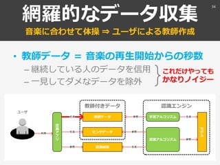 網羅的なデータ収集
音楽に合わせて体操 ⇒ ユーザによる教師作成
• 教師データ ＝ 音楽の再生開始からの秒数
– 継続している人のデータを信用
– 一見してダメなデータを除外
34
これだけやっても
かなりノイジー
 