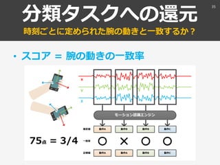 分類タスクへの還元
時刻ごとに定められた腕の動きと一致するか？
• スコア ＝ 腕の動きの一致率
35
 