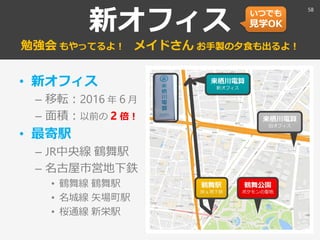 新オフィス
勉強会 もやってるよ！ メイドさん お手製の夕食も出るよ！
• 新オフィス
– 移転：2016 年 6 月
– 面積：以前の 2 倍！
• 最寄駅
– JR中央線 鶴舞駅
– 名古屋市営地下鉄
• 鶴舞線 鶴舞駅
• 名城線 矢場町駅
• 桜通線 新栄駅
58
いつでも
見学OK
 