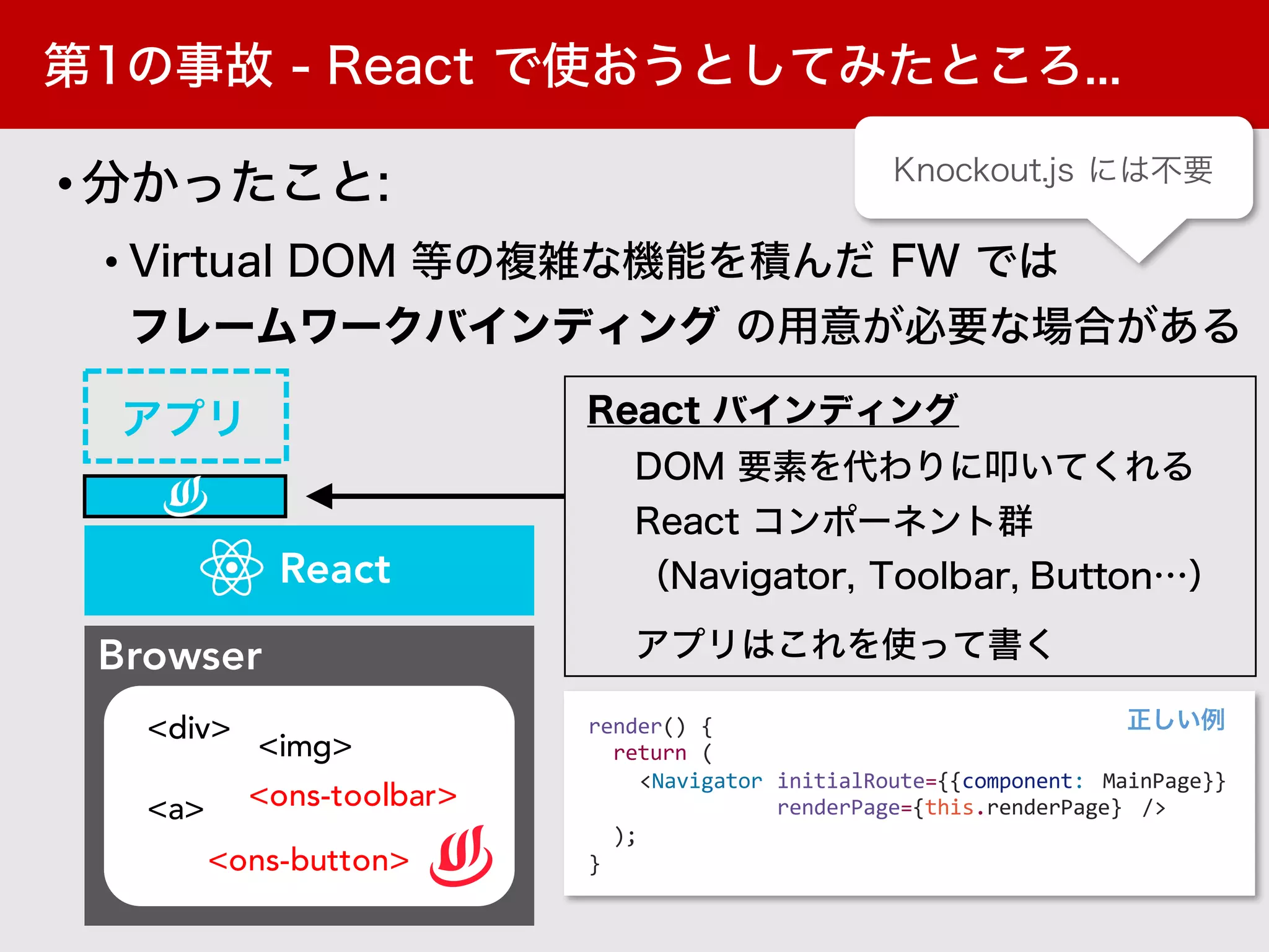 Browser
<a> <ons-toolbar>
<ons-button>
<img>
<div>
•
•
render() {
return (
<Navigator initialRoute={{component: MainPage}}
renderPage={this.renderPage} />
);
}
React
 