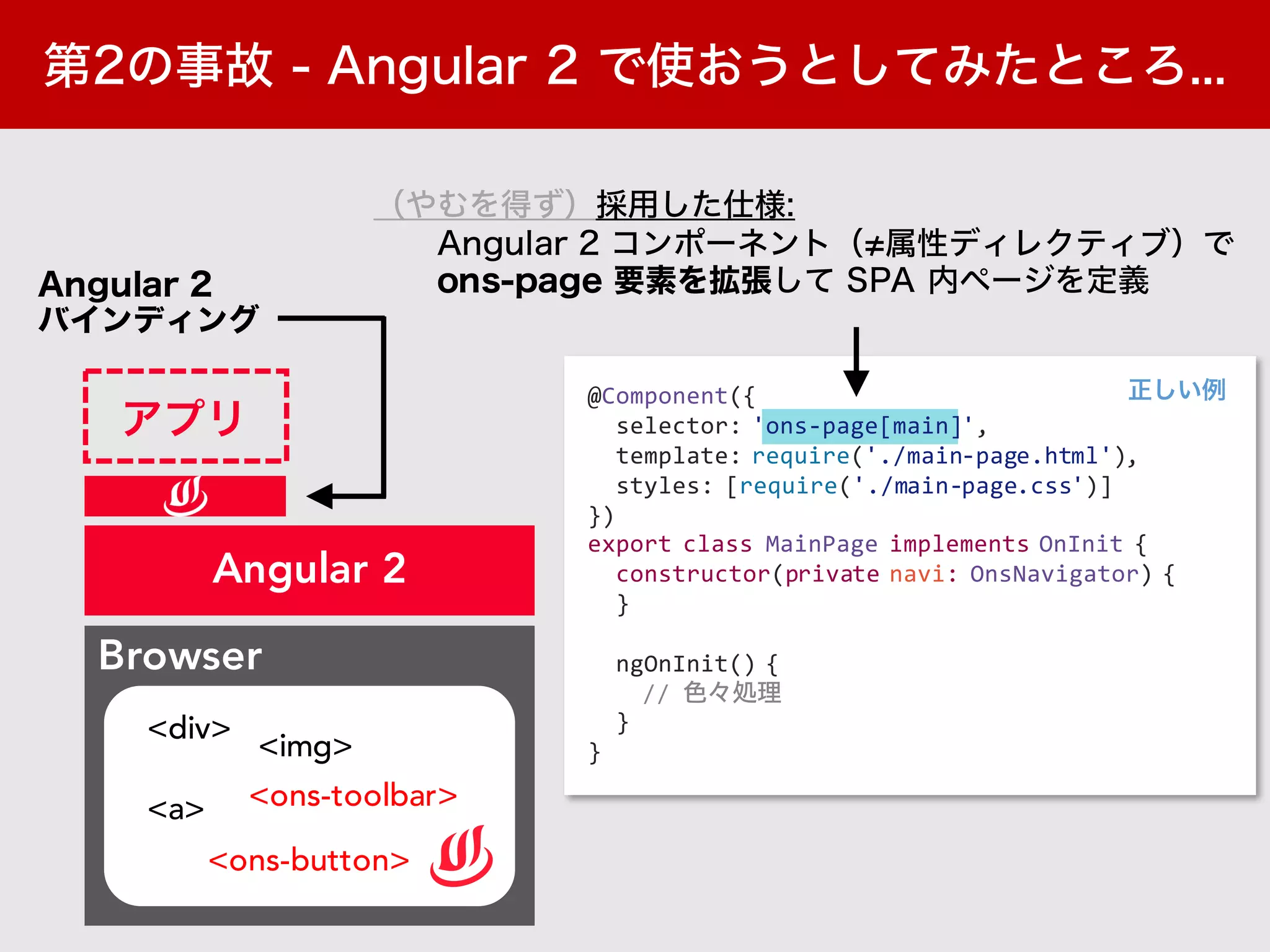 Browser
<a> <ons-toolbar>
<ons-button>
<img>
<div>
Angular 2
@Component({
selector: 'ons-page[main]',
template: require('./main-page.html'),
styles: [require('./main-page.css')]
})
export class MainPage implements OnInit {
constructor(private navi: OnsNavigator) {
}
ngOnInit() {
//
}
}
 