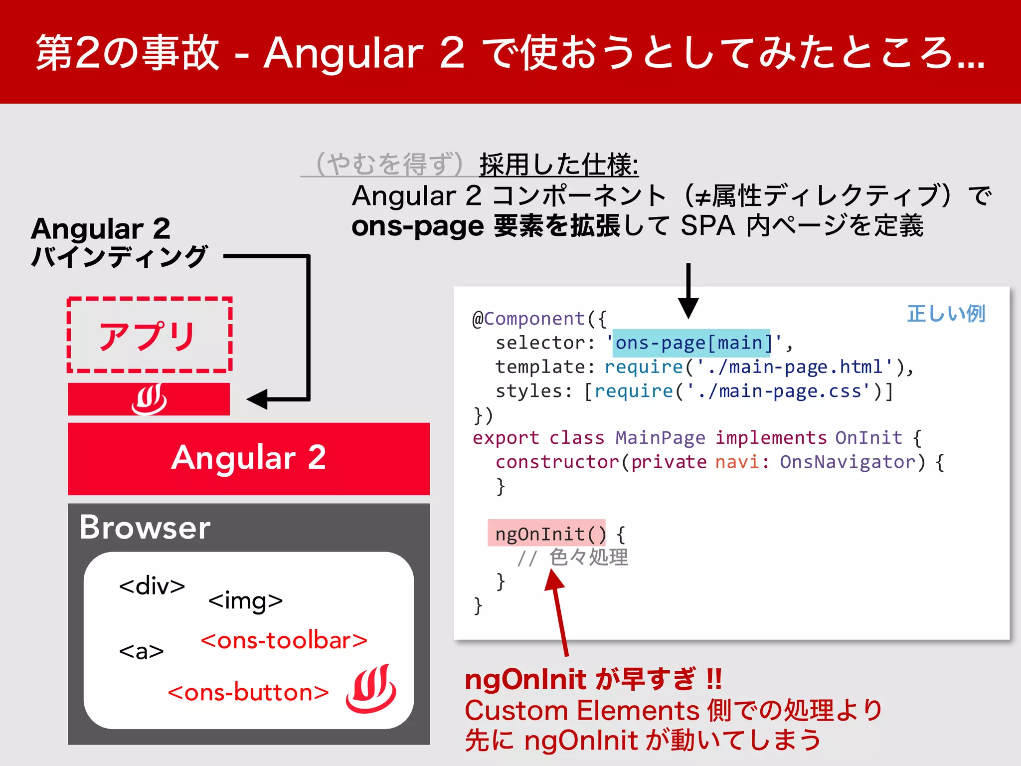 Browser
<a> <ons-toolbar>
<ons-button>
<img>
<div>
Angular 2
@Component({
selector: 'ons-page[main]',
template: require('./main-page.html'),
styles: [require('./main-page.css')]
})
export class MainPage implements OnInit {
constructor(private navi: OnsNavigator) {
}
ngOnInit() {
//
}
}
 