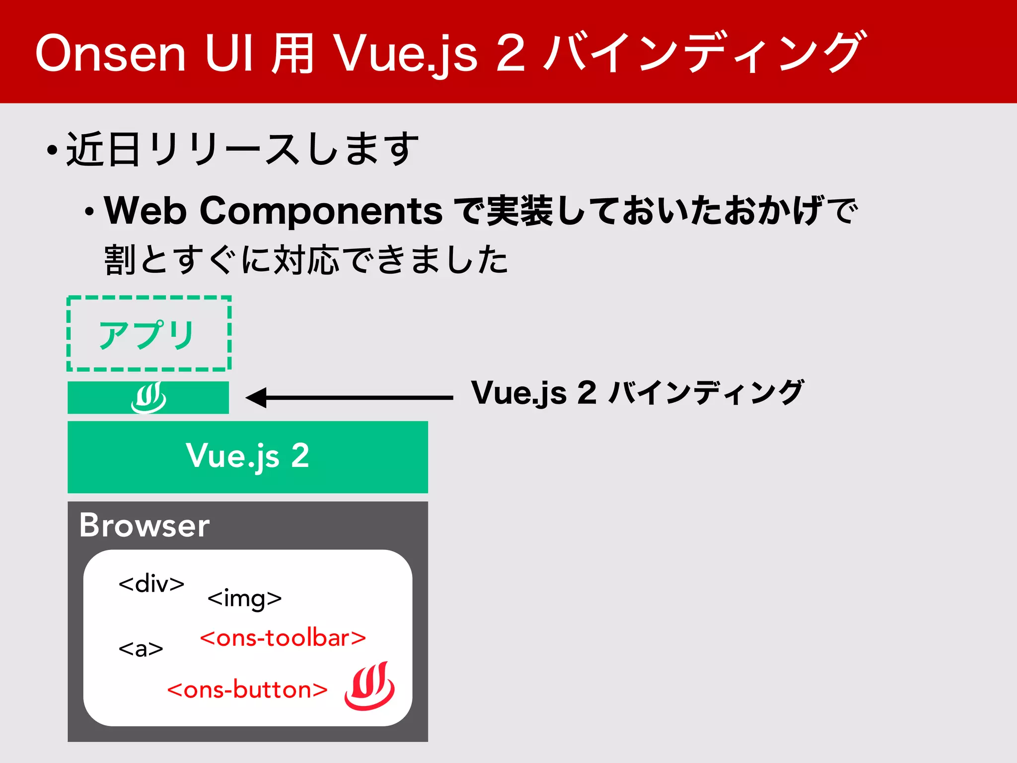 Browser
<a> <ons-toolbar>
<ons-button>
<img>
<div>
Vue.js 2
•
•
 