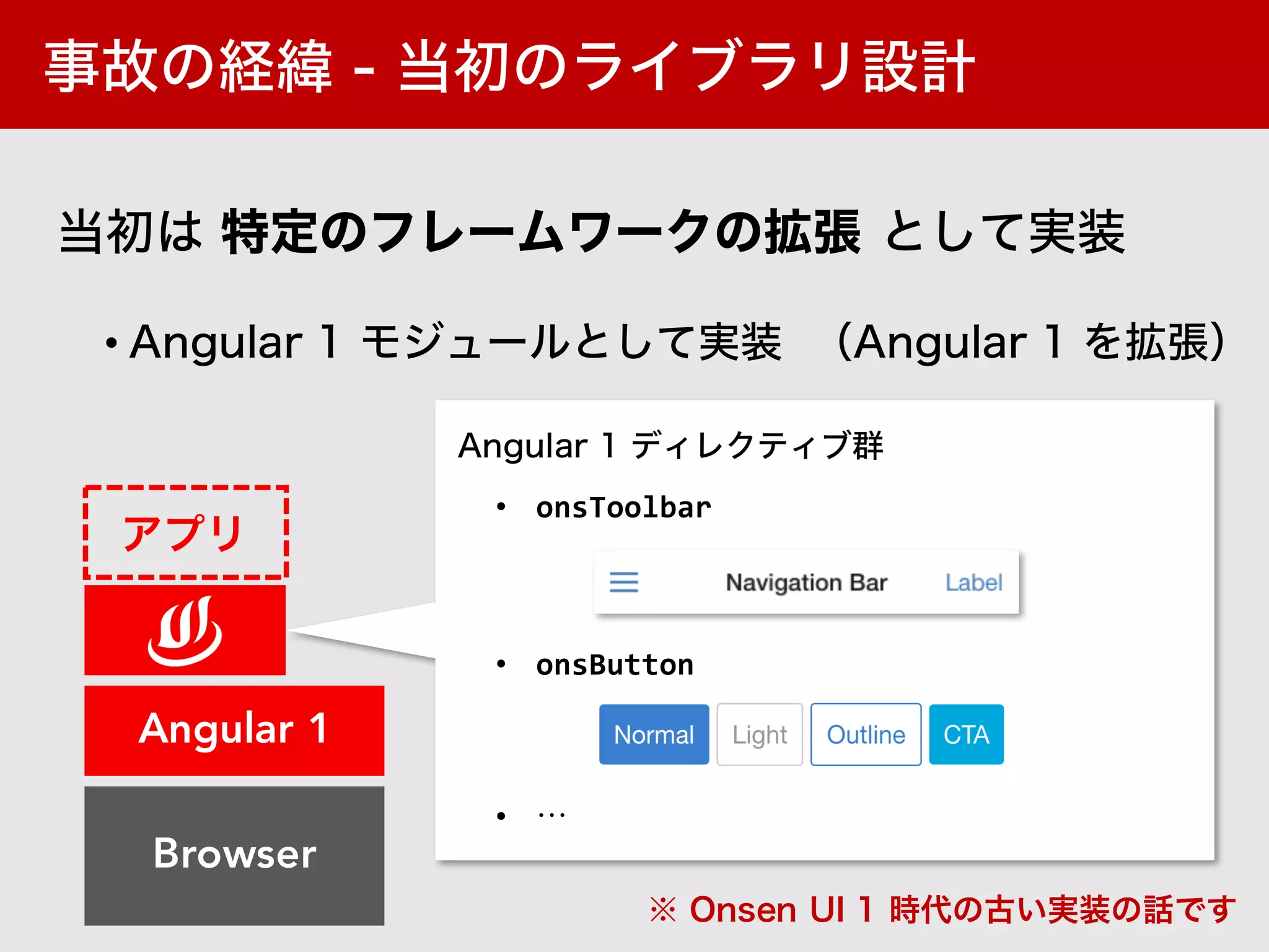 Browser
Angular 1
•
• onsToolbar
• onsButton
• …
 