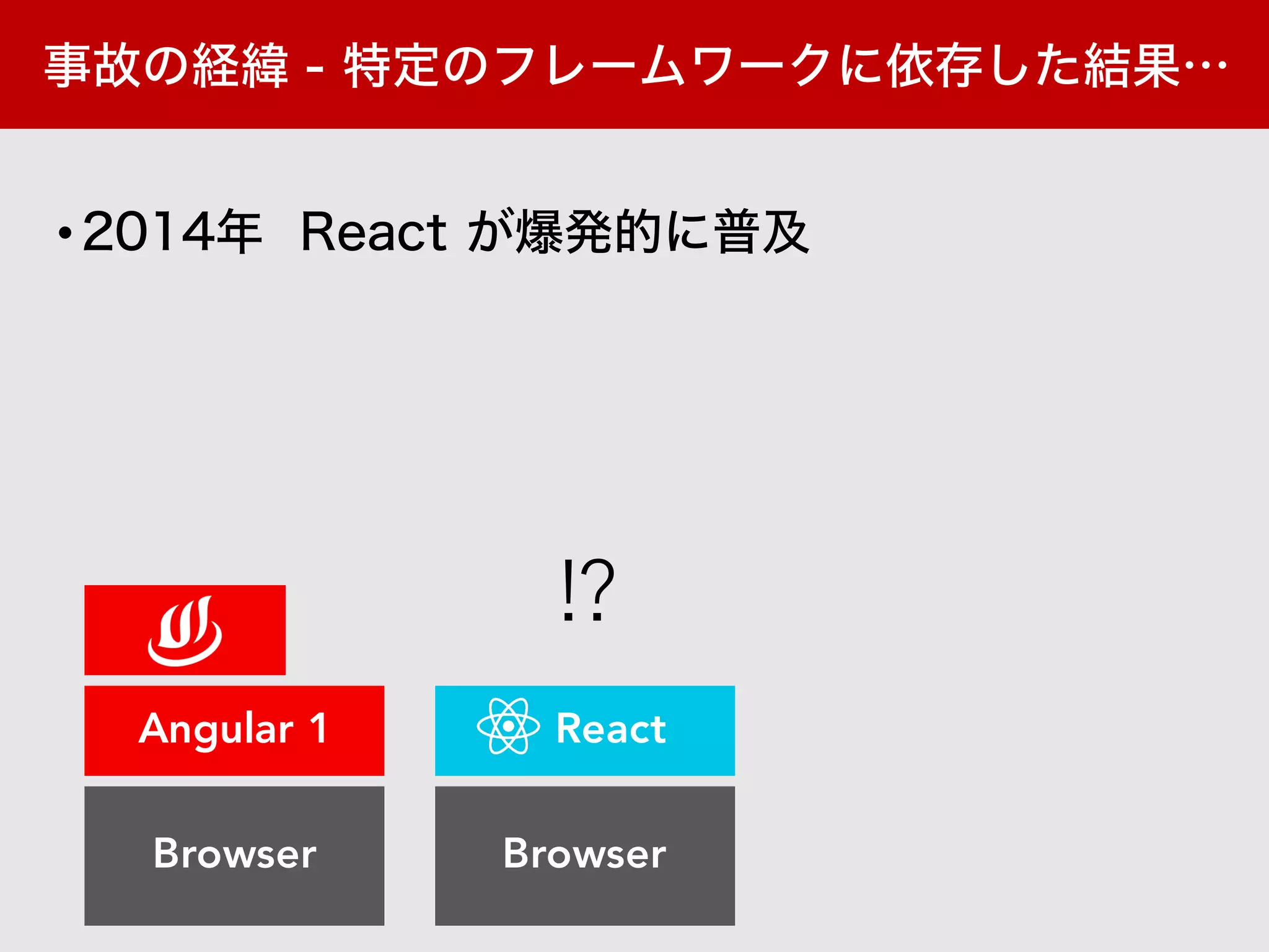 Browser
React
⁉
Browser
Angular 1
•
 
