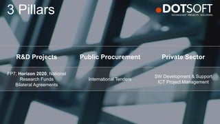 3 Pillars
R&D Projects Public Procurement Private Sector
FP7, Horizon 2020, National
Research Funds
Bilateral Agreements
International Tenders
SW Development & Support
ICT Project Management
 