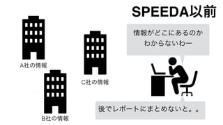 SPEEDA以前
A社の情報
B社の情報
C社の情報
情報がどこにあるのか
わからないわー
後でレポートにまとめないと。。
 