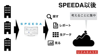 SPEEDA以後
探す
レポート
生データ
見る
考えることに集中
 