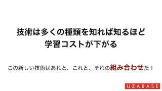 技術は多くの種類を知れば知るほど
学習コストが下がる
この新しい技術はあれと、これと、それの組み合わせだ！
 