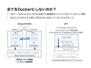 !
Container
!
Container
全てをDockerにしないのか？
■ DBサーバはOracle EE RACが必要で大量環境のコンテナに向いていないと判断
■ 加えてJP1はそもそも導入予定のOSに対応していないなどがネック
!...