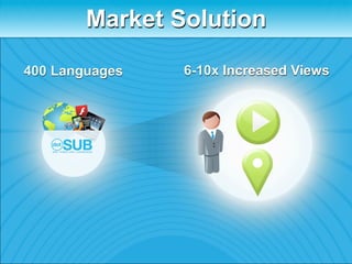 Market Solution

400 Languages   6-10x Increased Views
 
