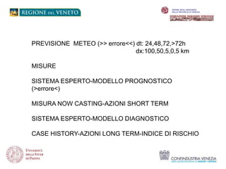Con il patrocinio di
PIU’ SPAZIO ALL’ACQUA
Opere idrauliche e bacini di laminazione in Veneto
ORDINE DEGLI INGEGNERI
DELLA PROVINCIA DI VENEZIA
PREVISIONE METEO (>> errore<<) dt: 24,48,72,>72h
dx:100,50,5,0,5 km
MISURE
SISTEMA ESPERTO-MODELLO PROGNOSTICO
(>errore<)
MISURA NOW CASTING-AZIONI SHORT TERM
SISTEMA ESPERTO-MODELLO DIAGNOSTICO
CASE HISTORY-AZIONI LONG TERM-INDICE DI RISCHIO
 