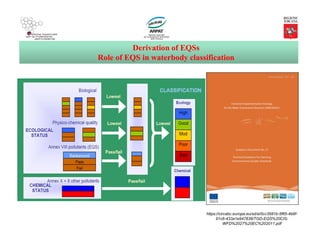 Derivation of EQSs
Role of EQS in waterbody classification
https://circabc.europa.eu/sd/a/0cc3581b-5f65-4b6f-
91c6-433a1e947838/TGD-EQS%20CIS-
WFD%2027%20EC%202011.pdf
 